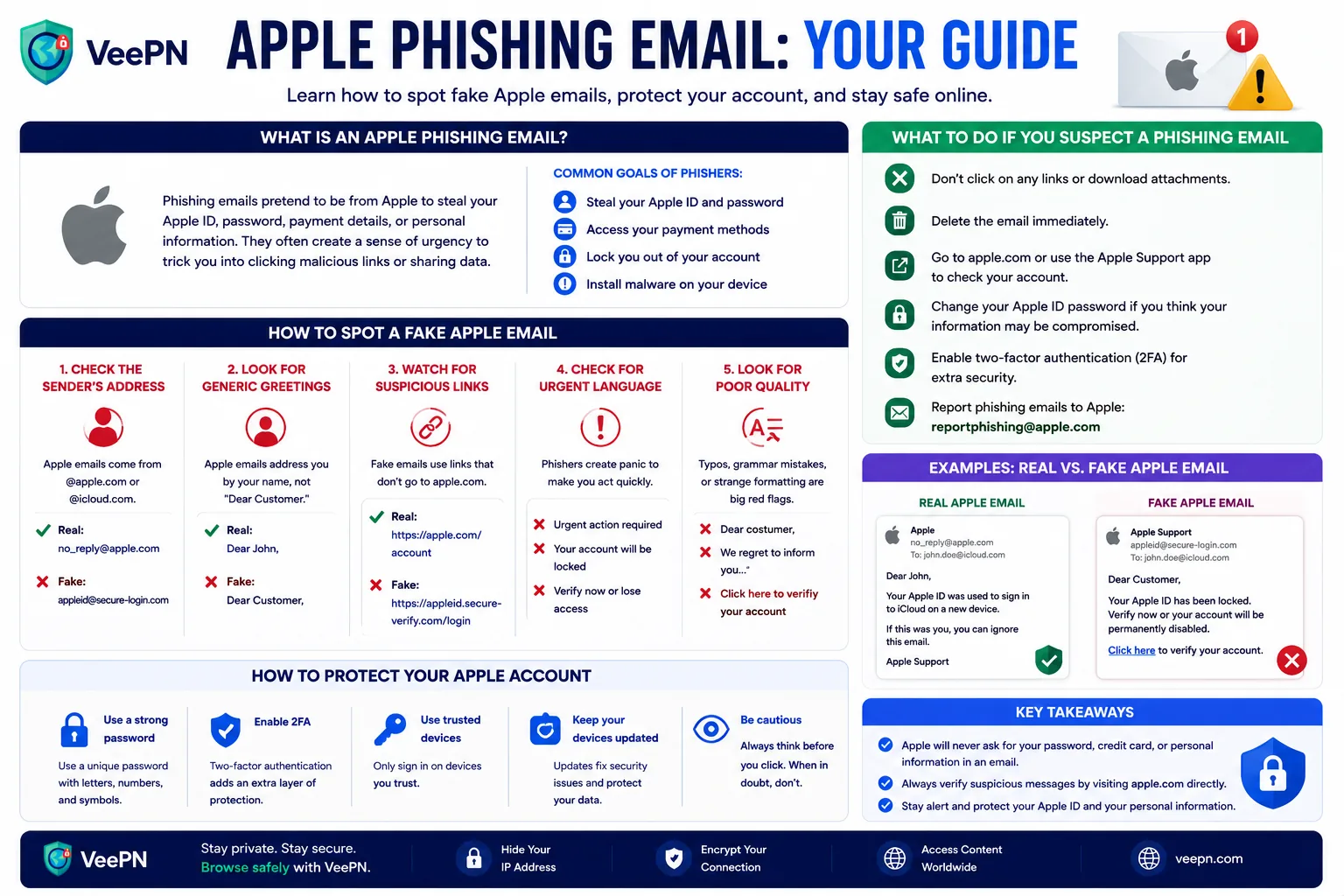 Infographic on spotting fake Apple phishing emails and staying safe