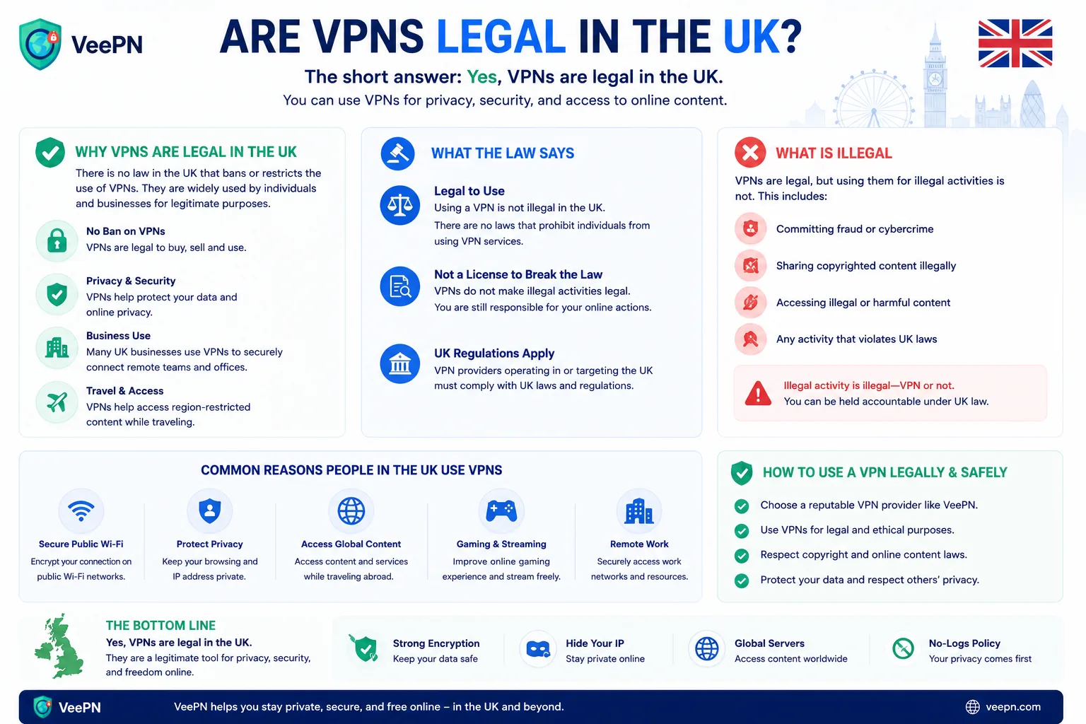 Infographic on whether VPNs are legal in the UK and how to use one safely