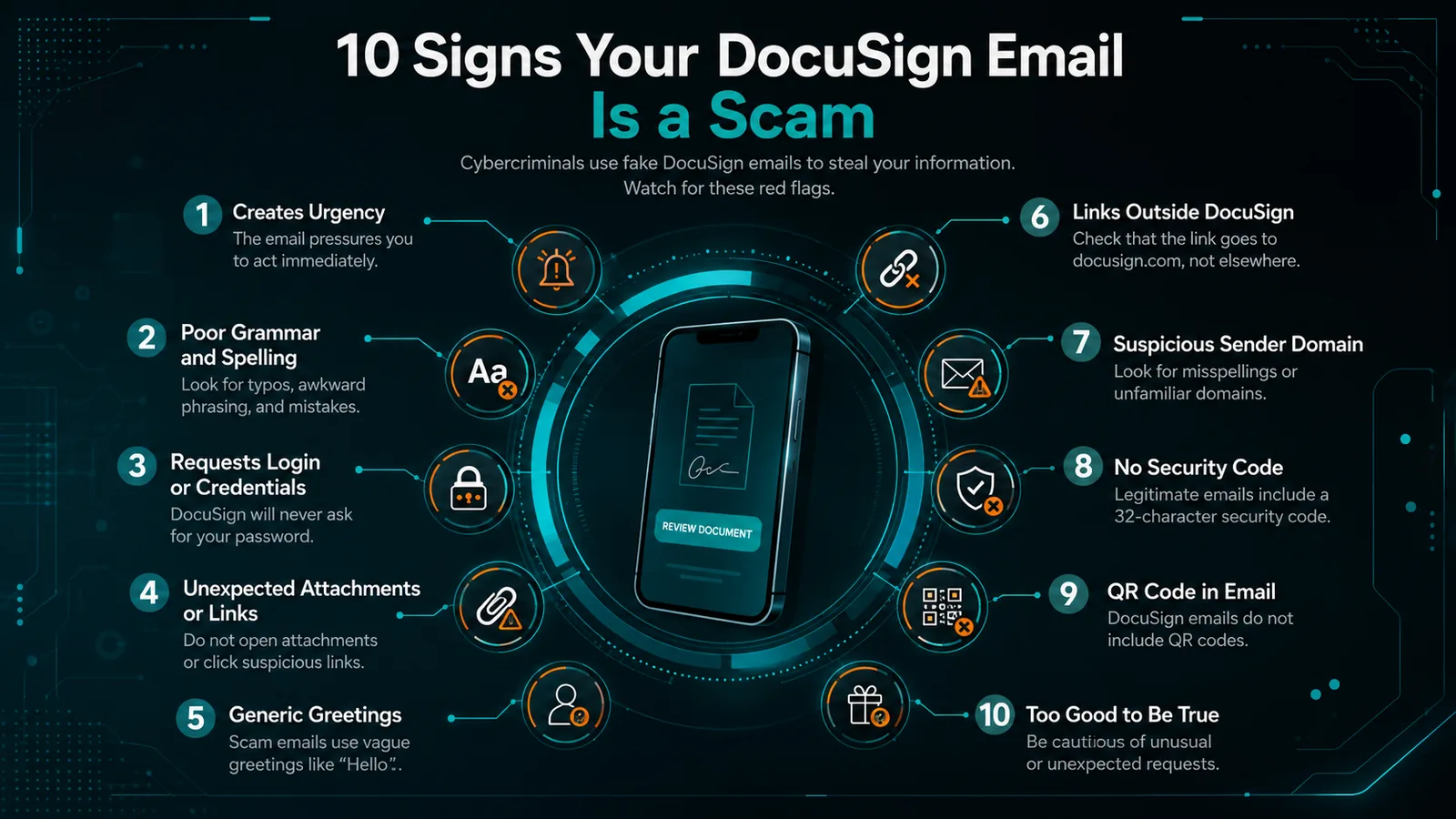 Infographic: 10 signs that a DocuSign email is a scam
