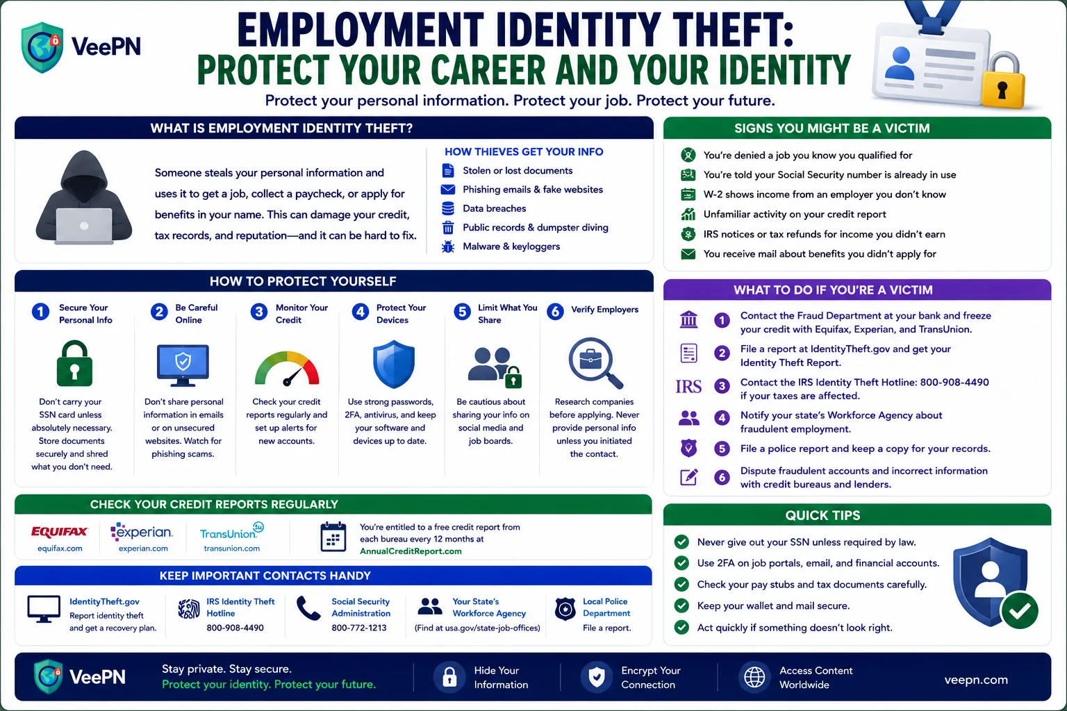 Infographic on employment identity theft, warning signs, and what to do