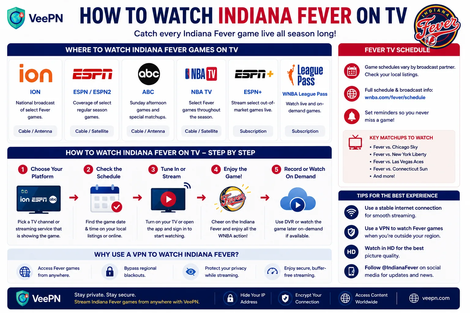 Infographic on how to watch the Indiana Fever on TV and streaming