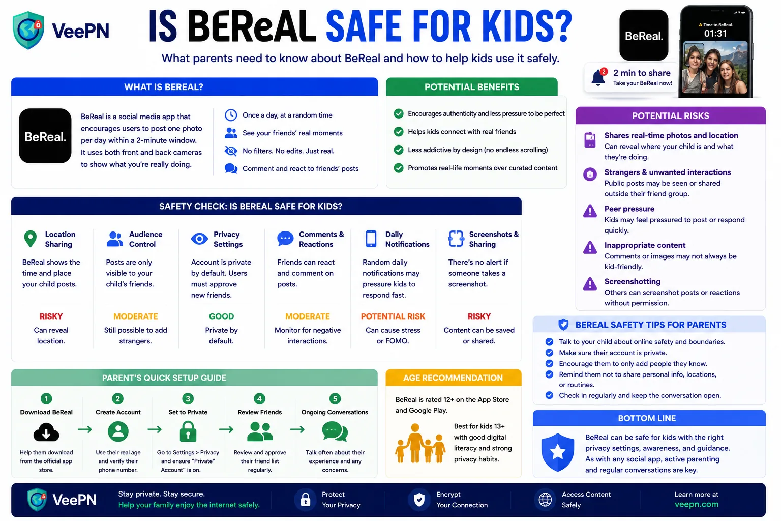 Infographic on whether BeReal is safe for kids and safer settings