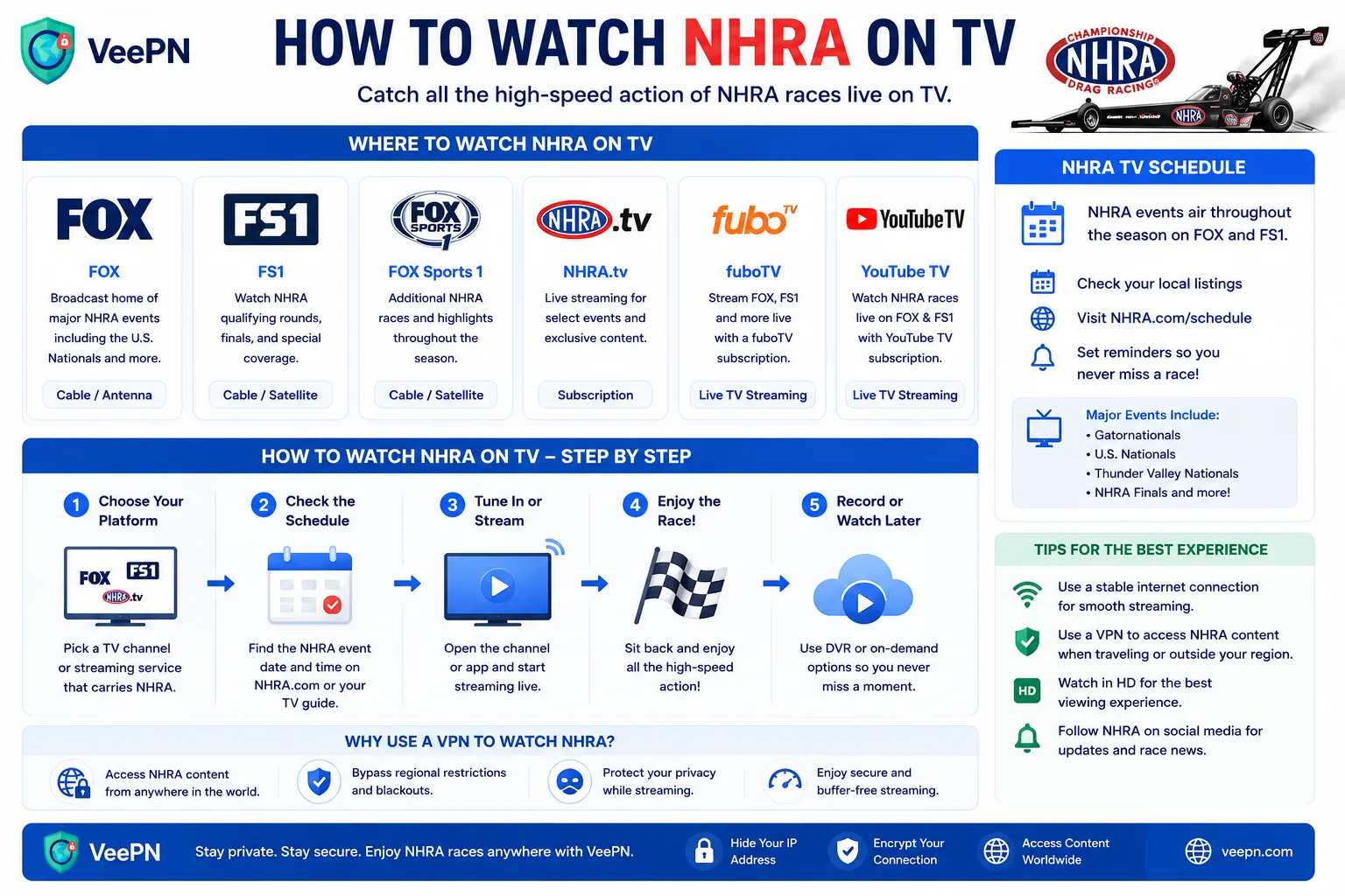 Infographic on how to watch NHRA drag racing on TV and streaming