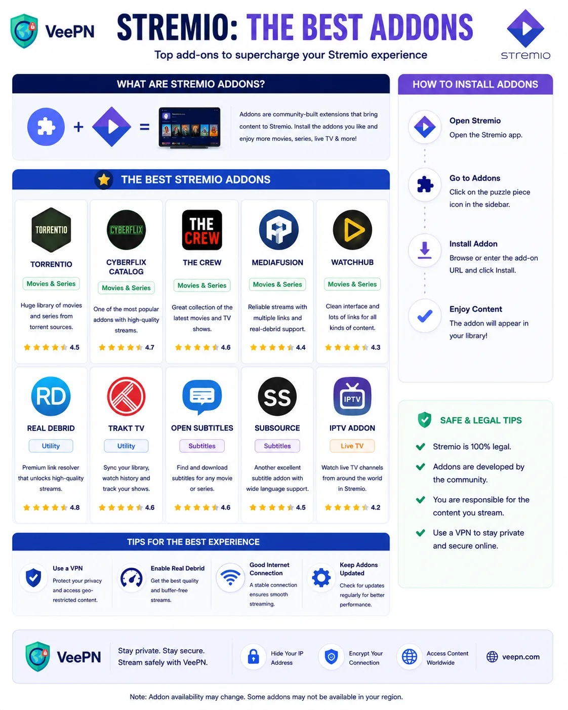 Infographic on the best Stremio add-ons and how to install and use them safely