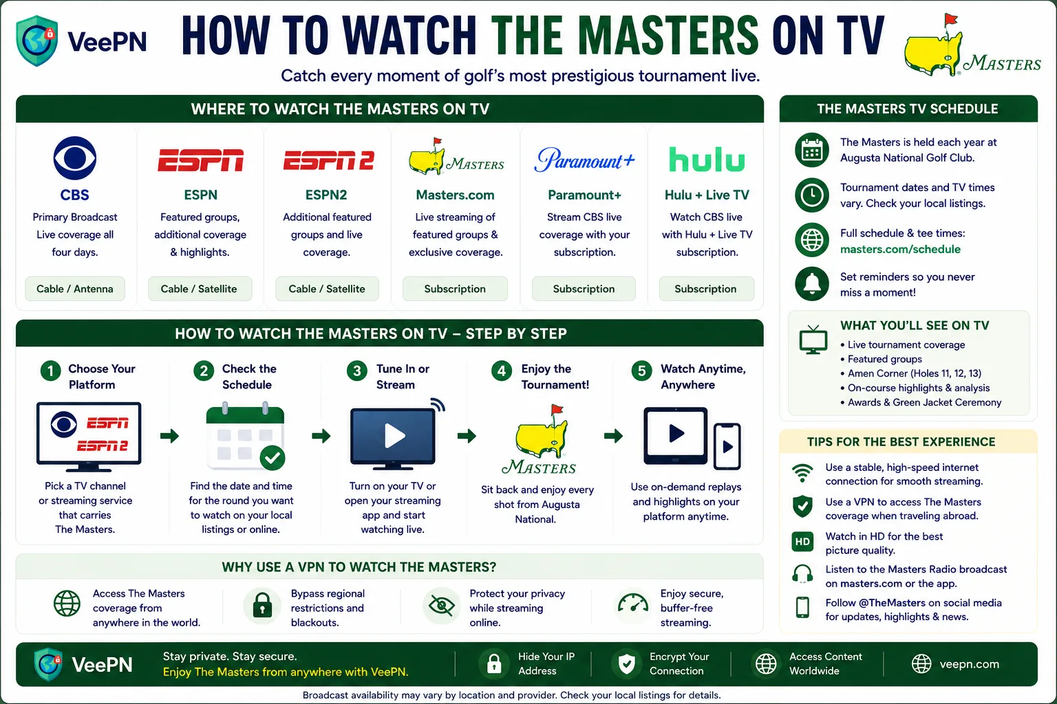 Infographic on how to watch The Masters golf tournament on TV and streaming