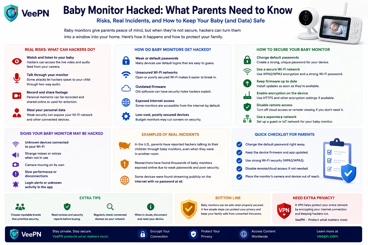 Baby monitor hacked infographic: warning signs, how it happens, and how to secure your monitor