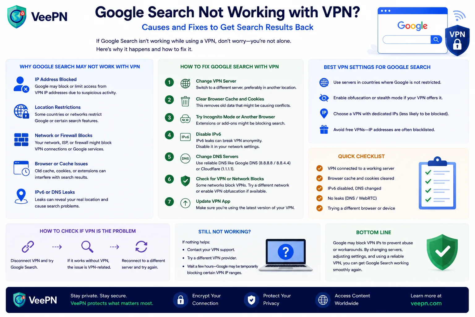 Google Search not working with VPN infographic: why captchas appear and how to fix search results