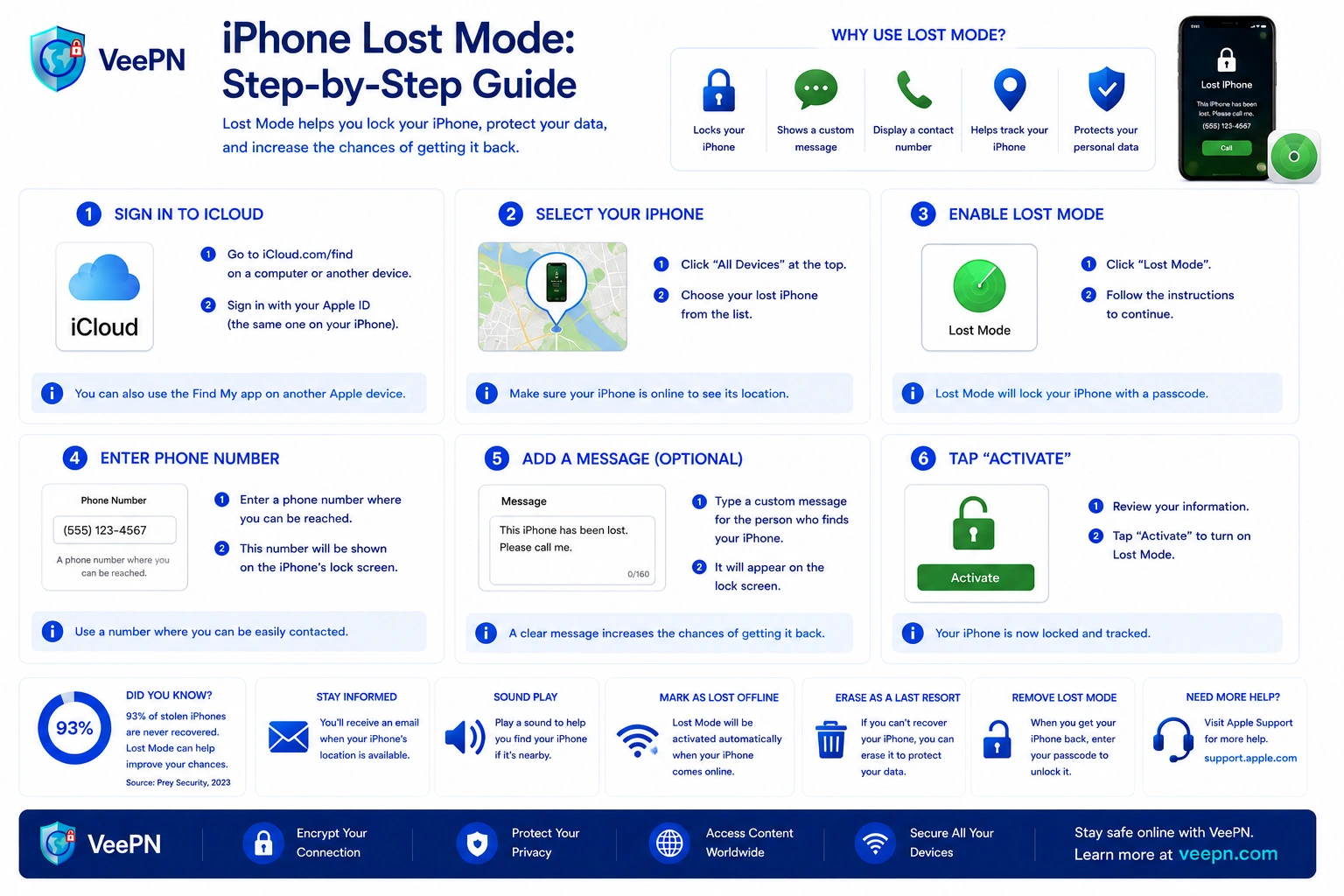 Infographic: iPhone Lost Mode — how to enable it and protect your data if your phone goes missing