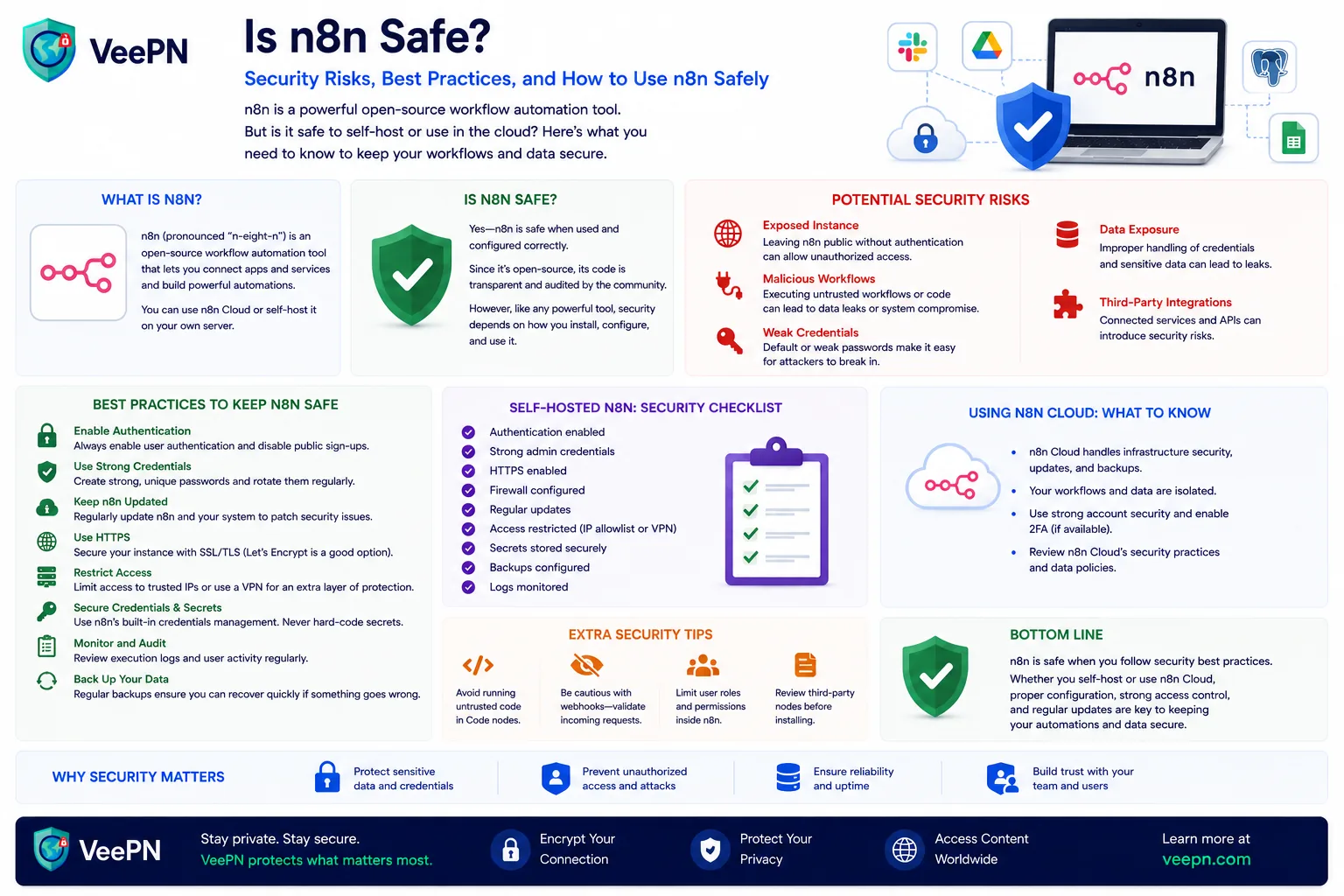 Is n8n safe infographic: security risks, best practices, and self-hosted setup checklist