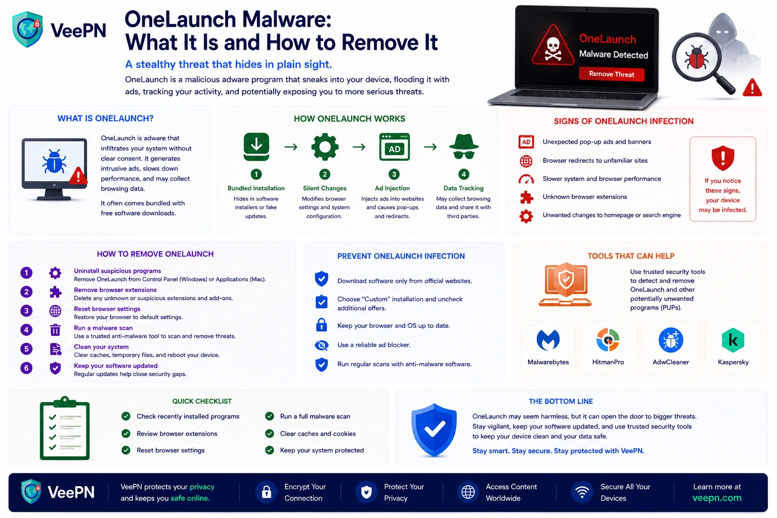 Infographic: OneLaunch malware — what it is, risks, and how to remove it safely