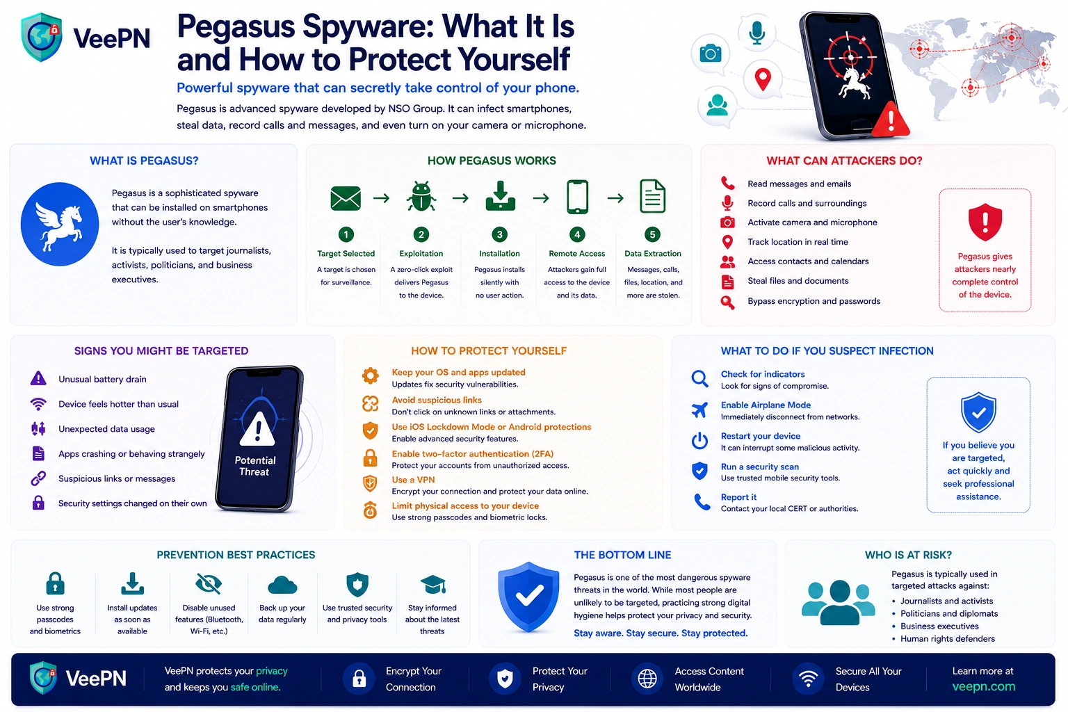 Infographic: Pegasus spyware — how it infects phones and how to protect yourself