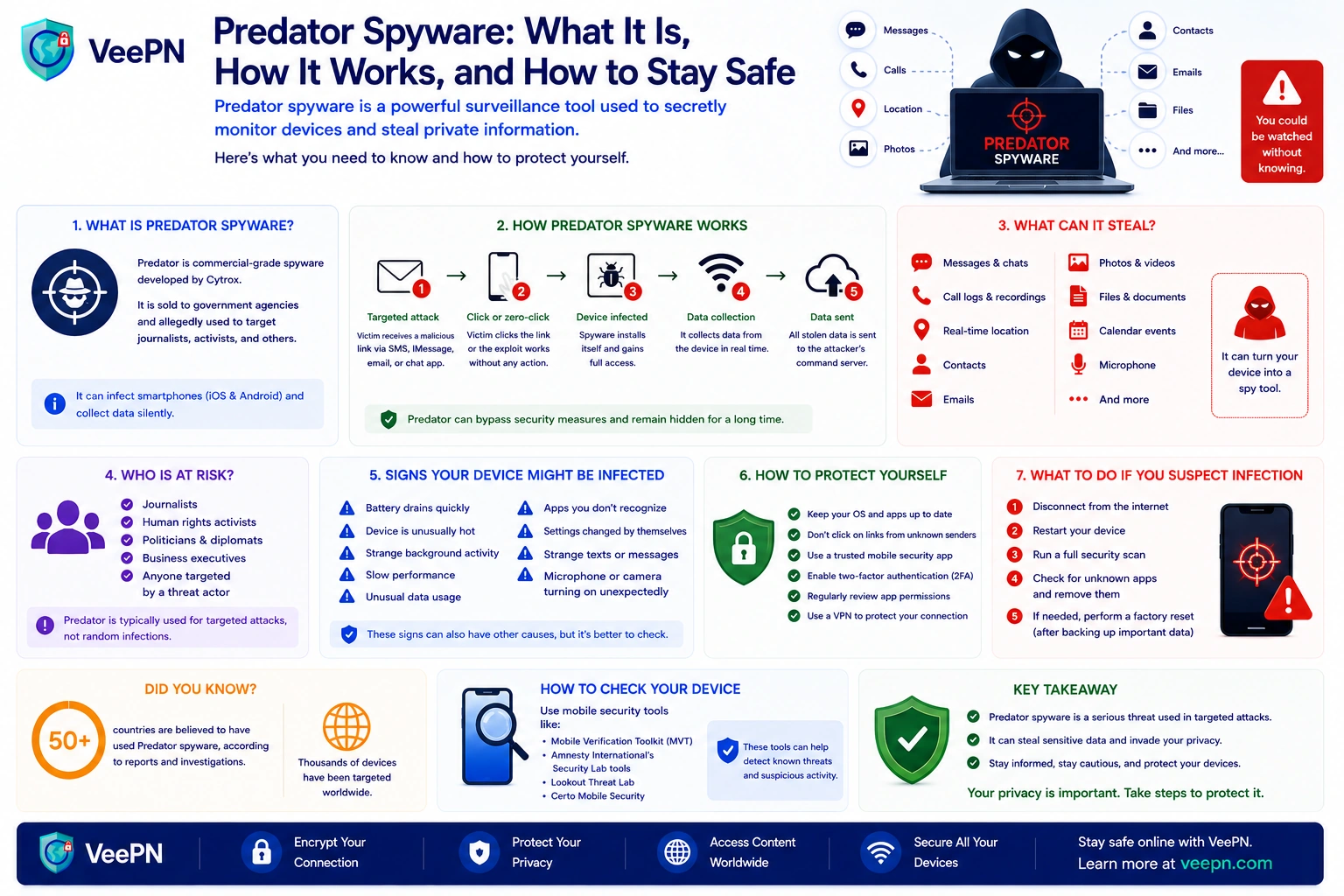 Infographic: Predator spyware — how it hijacks phones and how to stay protected