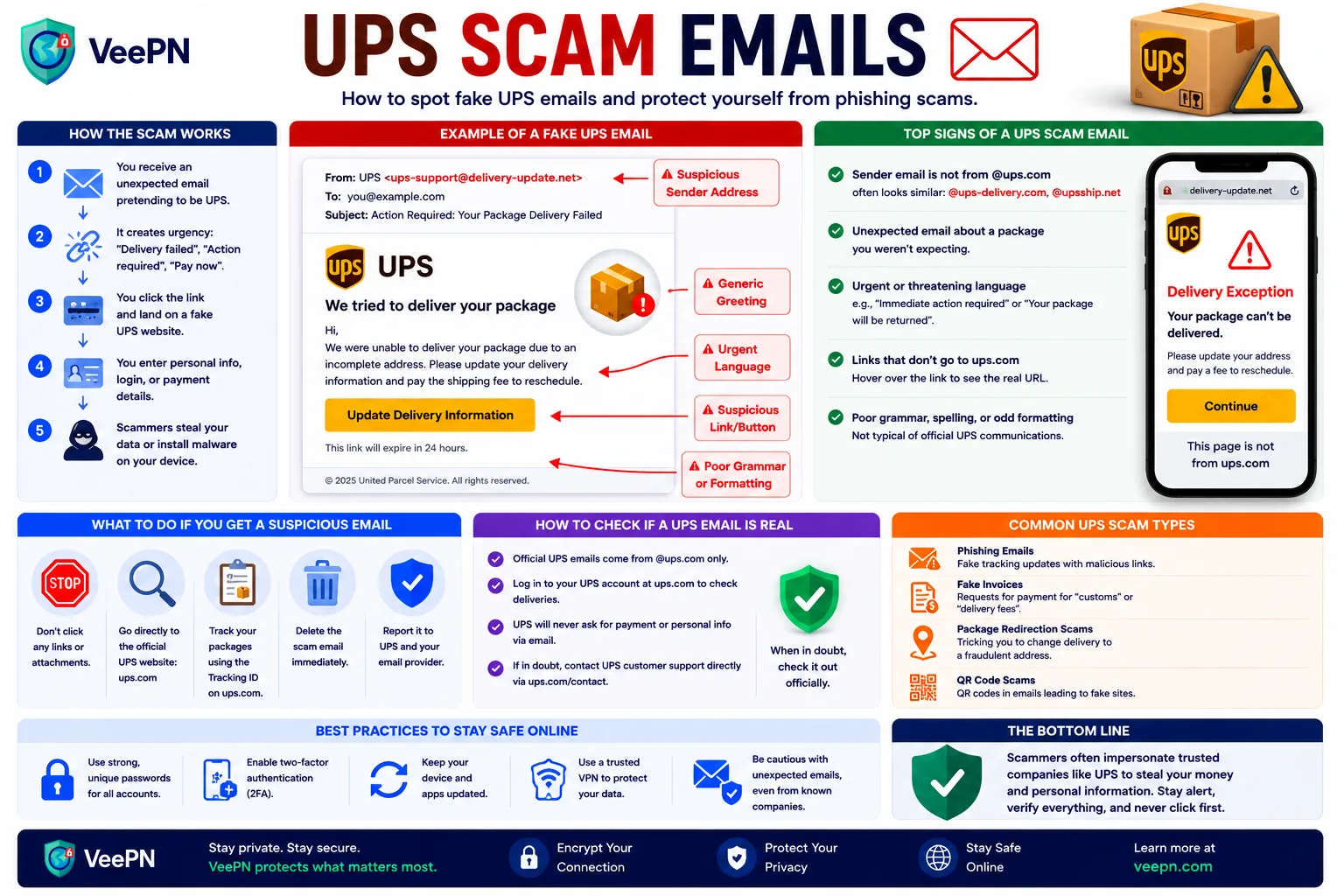 UPS scam email infographic: how to spot fake UPS delivery alerts and protect yourself from phishing scams