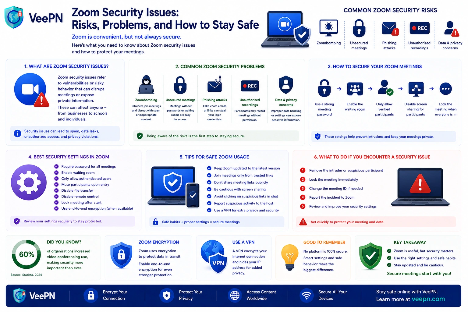 Infographic: Zoom security issues — the risks and how to stay safe on video calls